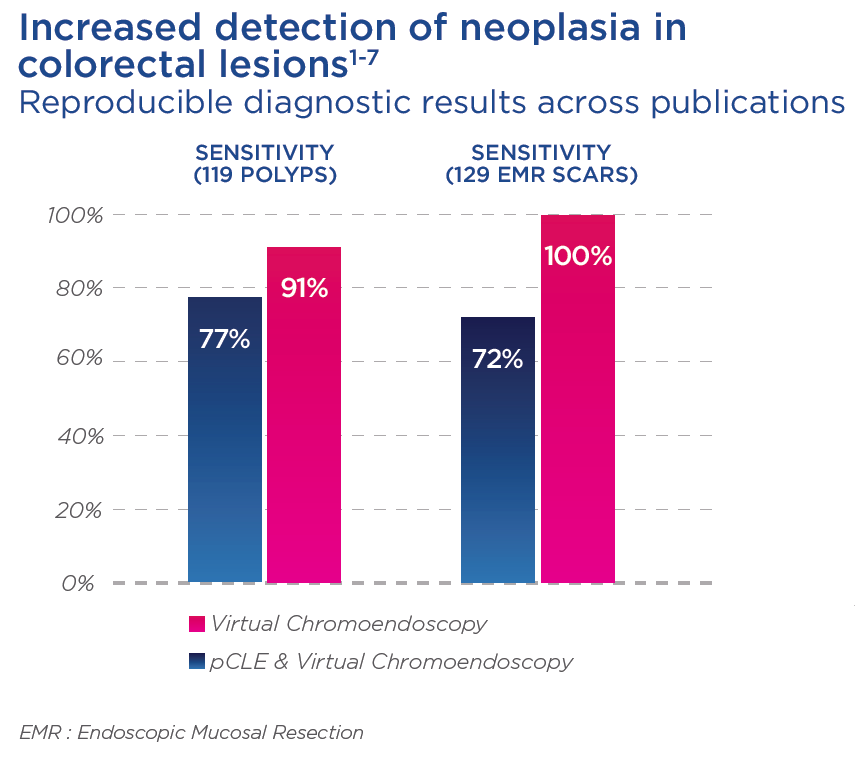 colorectal_lesions-newgen1.png