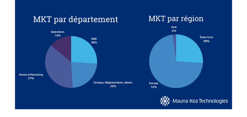 MKT Par département.png